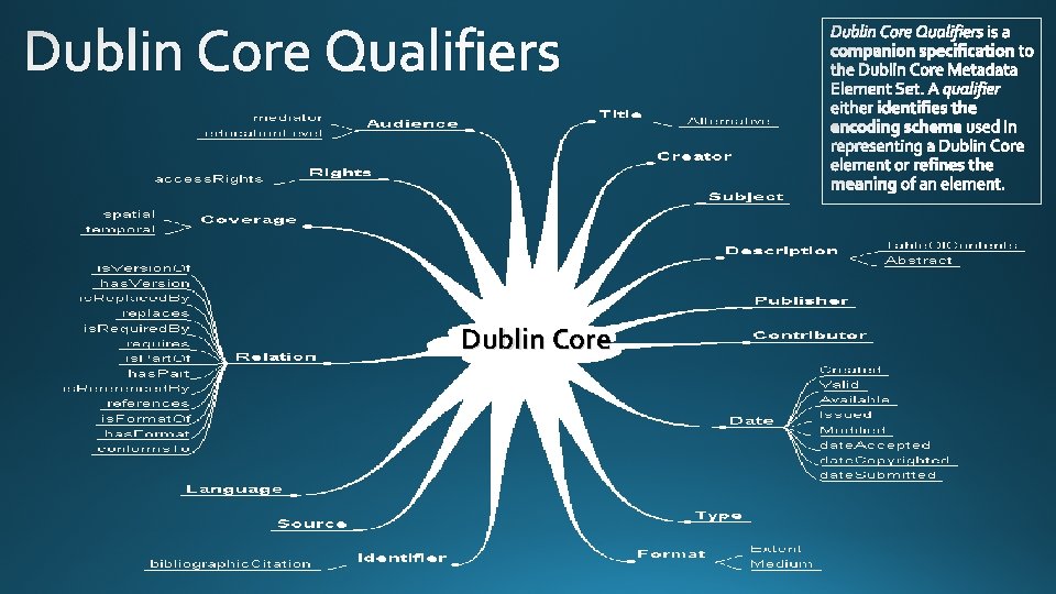 Dublin Core Qualifiers Dublin Core 