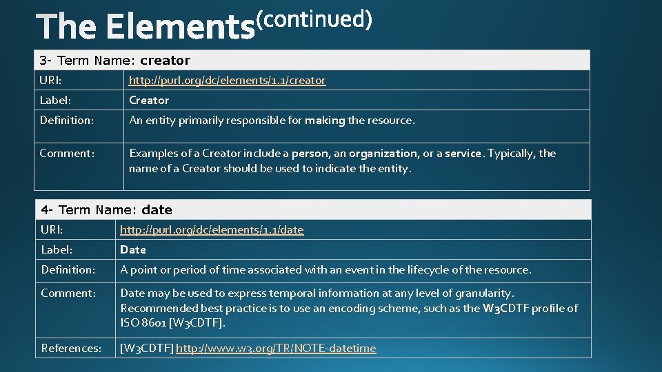 3 - Term Name: creator URI: http: //purl. org/dc/elements/1. 1/creator Label: Creator Definition: An