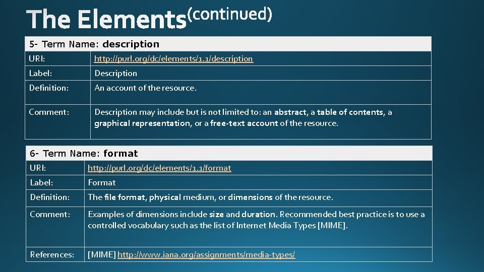 5 - Term Name: description URI: http: //purl. org/dc/elements/1. 1/description Label: Description Definition: An