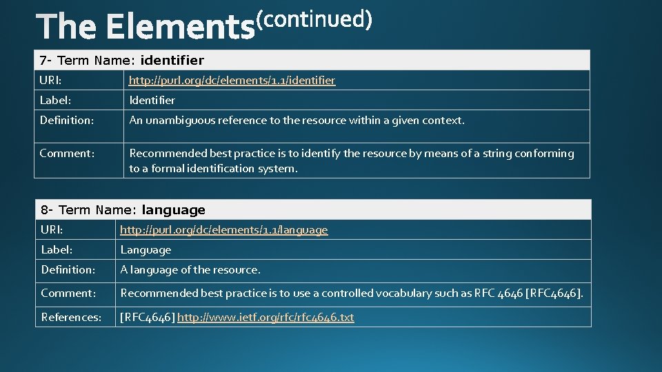 7 - Term Name: identifier URI: http: //purl. org/dc/elements/1. 1/identifier Label: Identifier Definition: An
