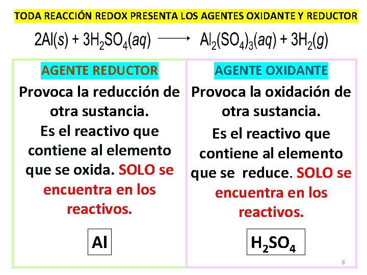 TODA REACCIÓN REDOX PRESENTA LOS AGENTES OXIDANTE Y REDUCTOR AGENTE OXIDANTE Provoca la reducción