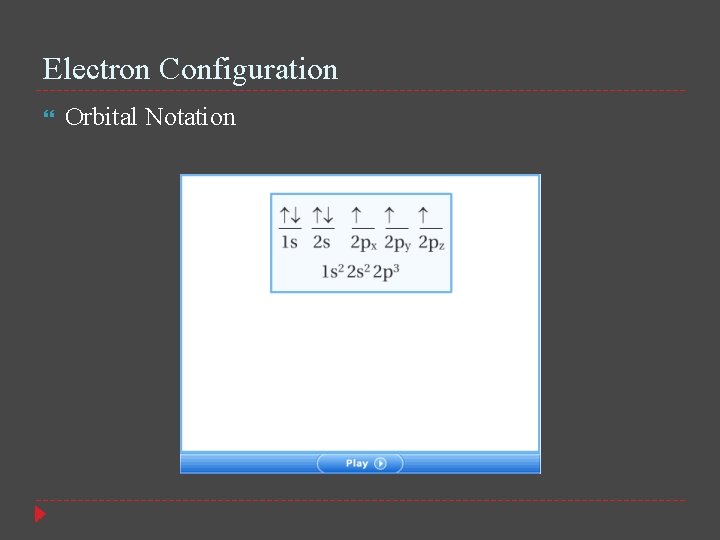 Electron Configuration Orbital Notation 
