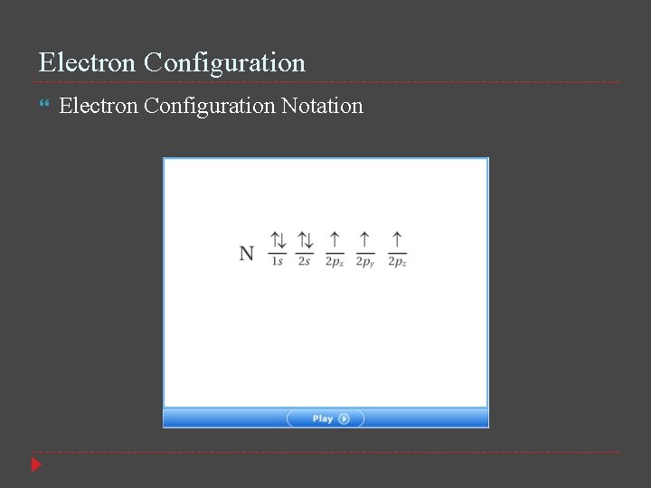 Electron Configuration Notation 
