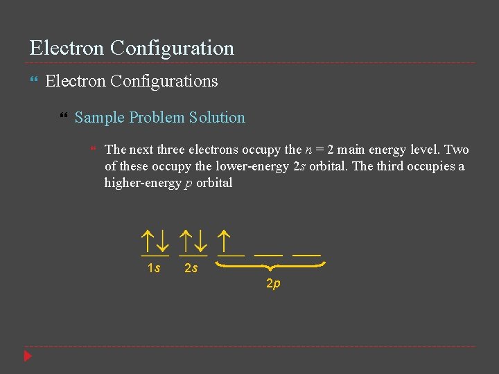 Electron Configuration Electron Configurations Sample Problem Solution The next three electrons occupy the n
