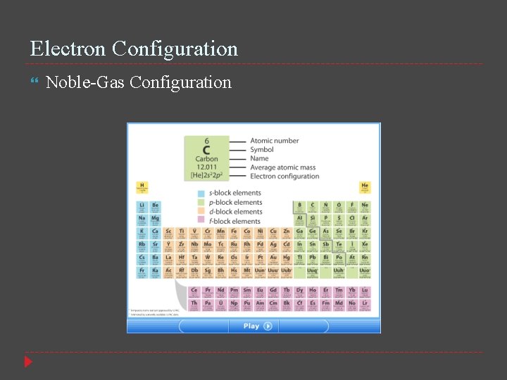 Electron Configuration Noble-Gas Configuration 