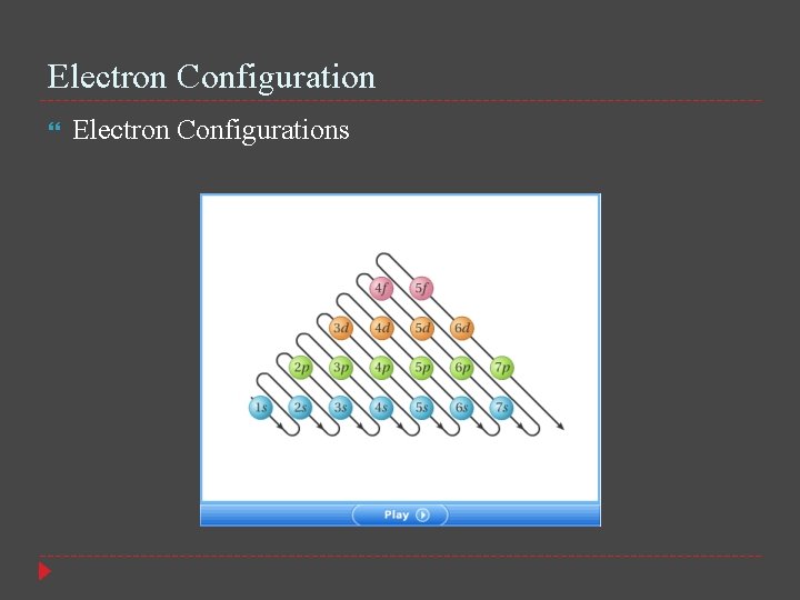 Electron Configuration Electron Configurations 