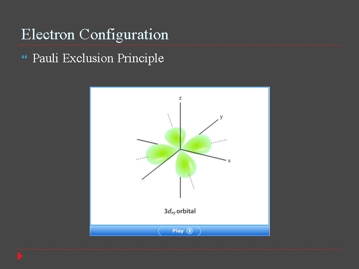 Electron Configuration Pauli Exclusion Principle 