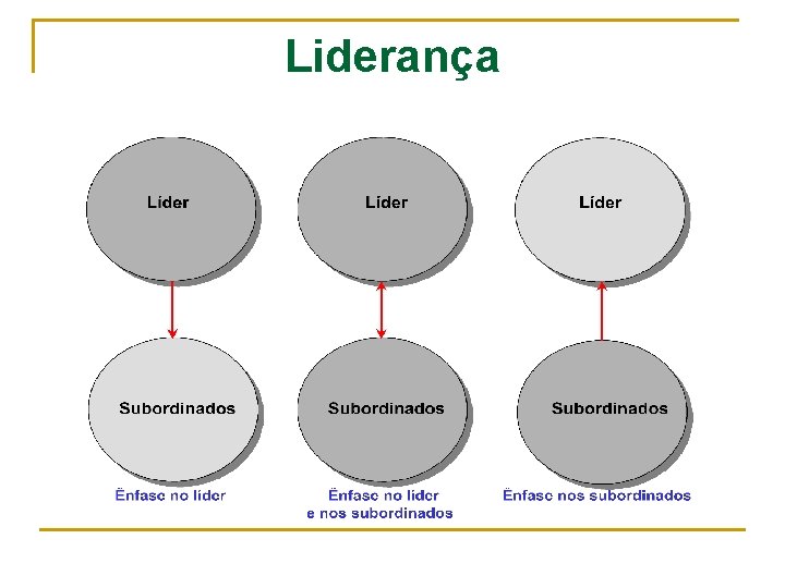 Liderança 