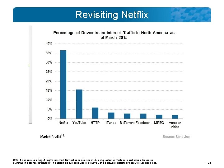 Revisiting Netflix © 2014 Cengage Learning. All rights reserved. May not be copied, scanned,