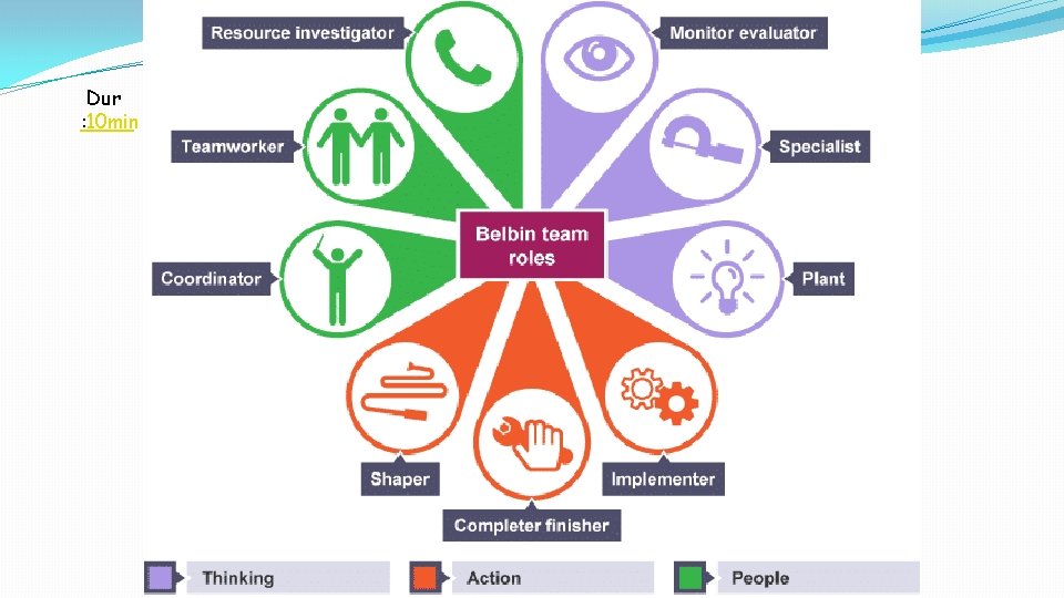 Objectives VIDEOBelbin Team Roles Video Scribe mp 4