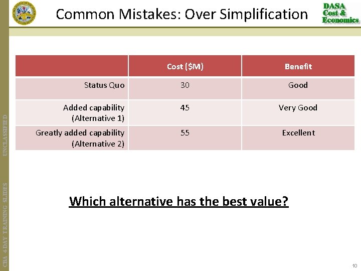 CBA 4 -DAY TRAINING SLIDES UNCLASSIFIED Common Mistakes: Over Simplification Cost ($M) Benefit Status