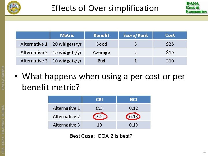 Effects of Over simplification CBA 4 -DAY TRAINING SLIDES UNCLASSIFIED Metric Benefit Score/Rank Cost