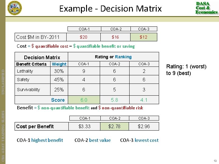Example - Decision Matrix Cost $M in BY-2011 COA-2 COA-3 $20 $16 $12 Cost