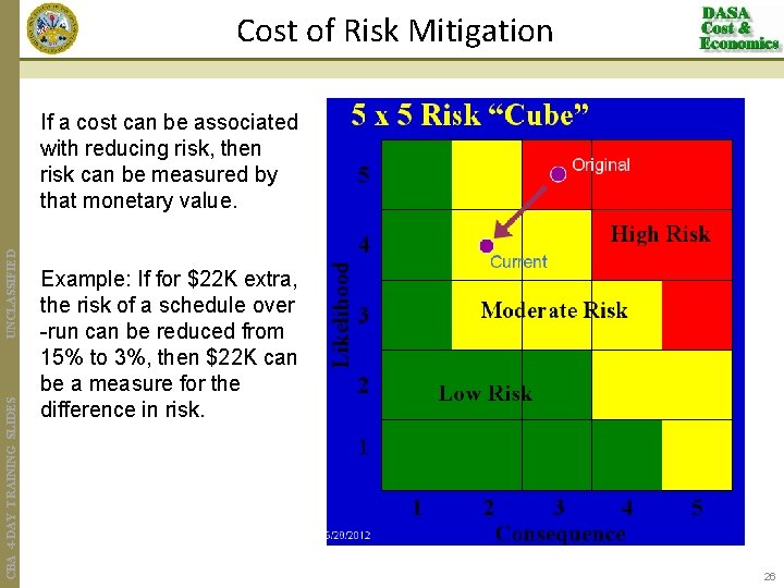 Cost of Risk Mitigation CBA 4 -DAY TRAINING SLIDES UNCLASSIFIED If a cost can