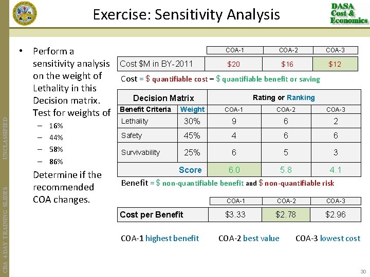 CBA 4 -DAY TRAINING SLIDES UNCLASSIFIED Exercise: Sensitivity Analysis COA-1 COA-2 • Perform a