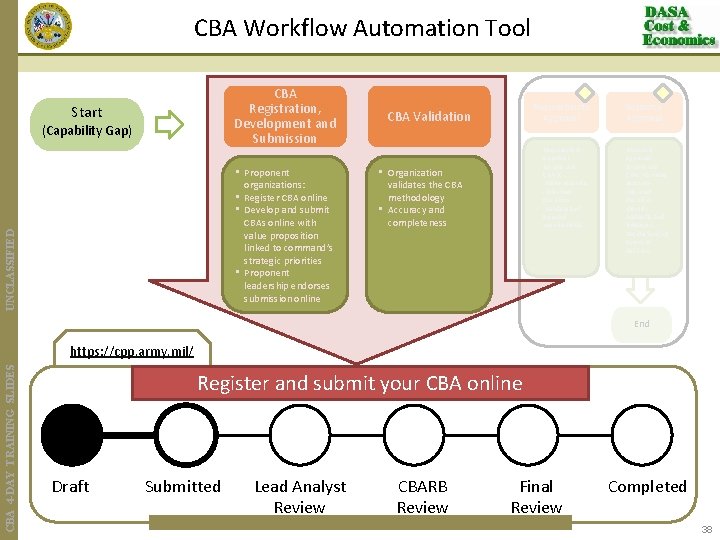 CBA Workflow Automation Tool CBA Registration, Development and Submission Start (Capability Gap) UNCLASSIFIED •