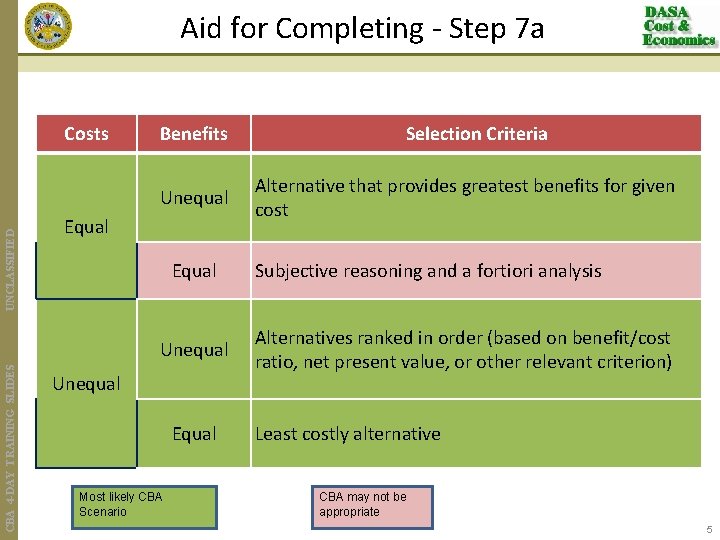 Aid for Completing - Step 7 a Costs Benefits UNCLASSIFIED Unequal Equal CBA 4