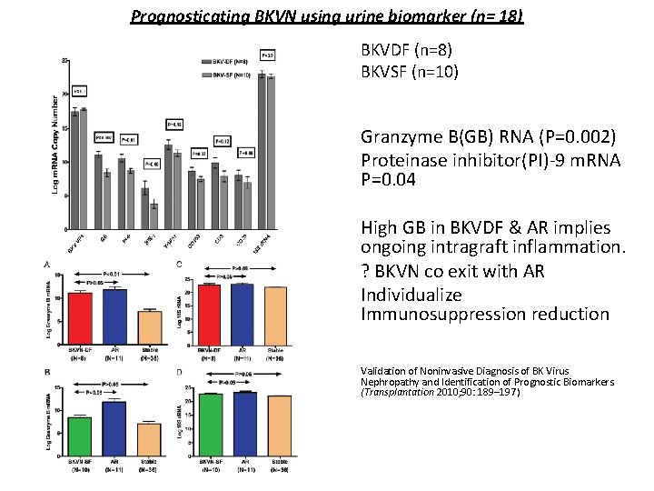 Prognosticating BKVN using urine biomarker (n= 18) BKVDF (n=8) BKVSF (n=10) Granzyme B(GB) RNA