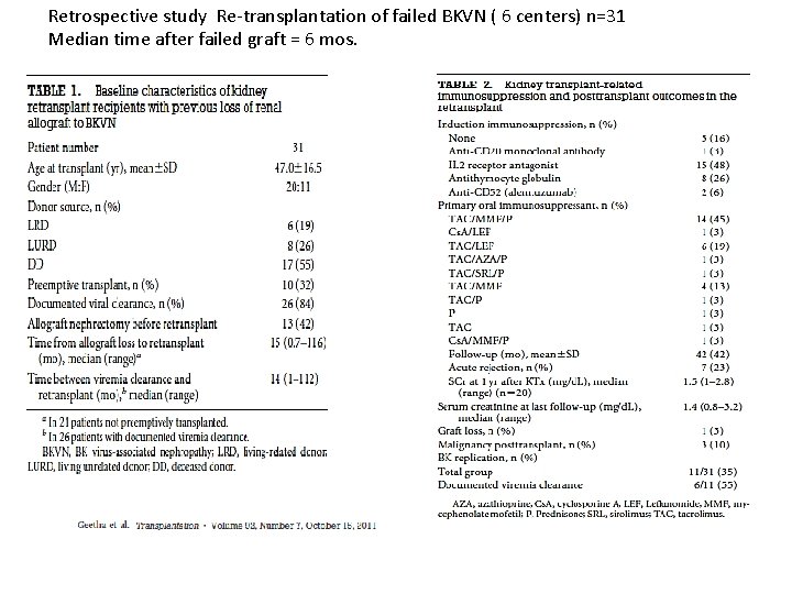 Retrospective study Re-transplantation of failed BKVN ( 6 centers) n=31 Median time after failed