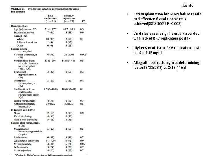 Contd • Retransplantation for BKVN failure is safe and effective if viral clearance is