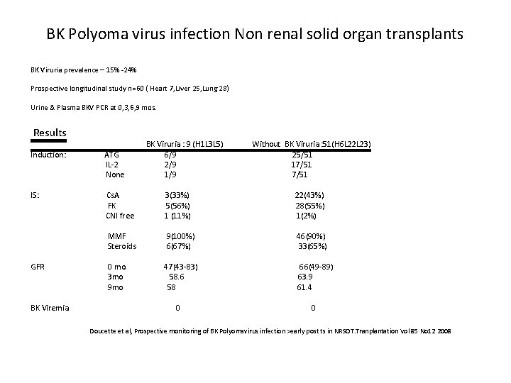 BK Polyoma virus infection Non renal solid organ transplants BK Viruria prevalence – 15%