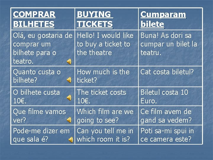 COMPRAR BILHETES BUYING TICKETS Cumparam bilete Olá, eu gostaria de comprar um bilhete para