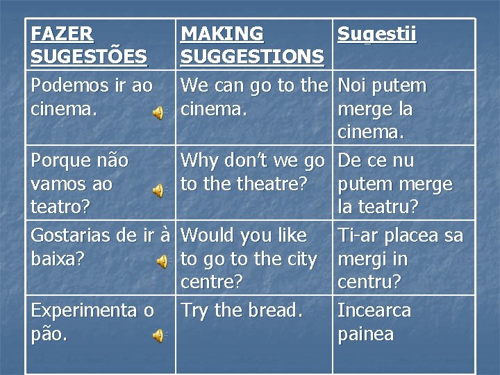 FAZER SUGESTÕES Podemos ir ao cinema. MAKING Sugestii SUGGESTIONS We can go to the