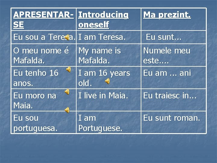 APRESENTAR- Introducing SE oneself Eu sou a Teresa. I am Teresa. Ma prezint. O