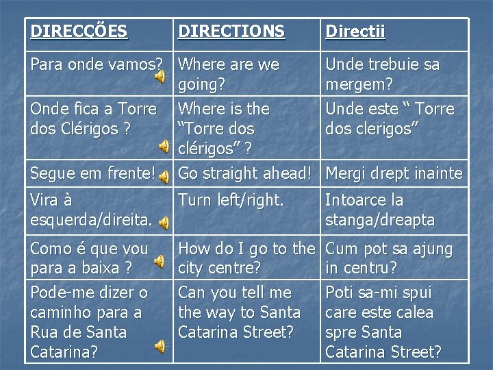 DIRECÇÕES DIRECTIONS Directii Para onde vamos? Where are we going? Onde fica a Torre