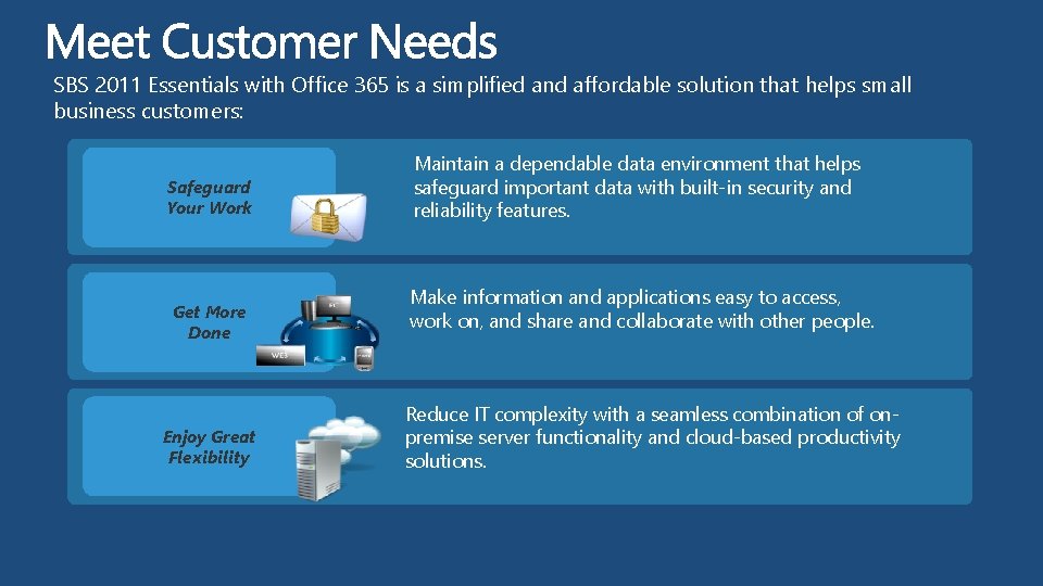 SBS 2011 Essentials with Office 365 is a simplified and affordable solution that helps
