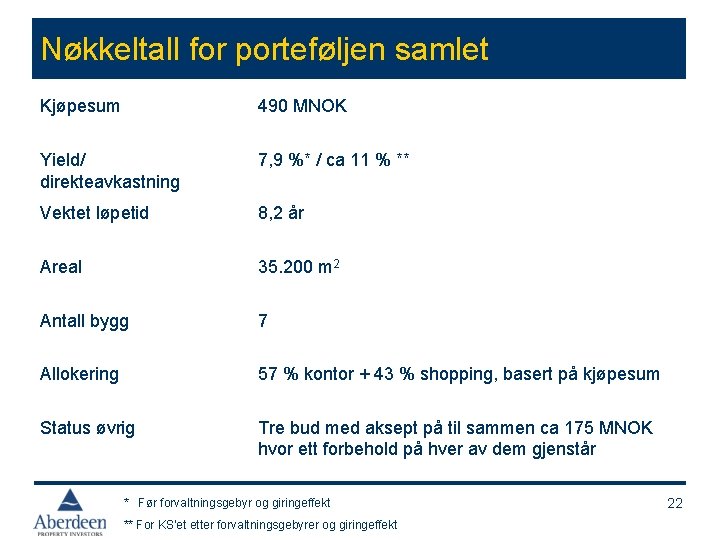 Nøkkeltall for porteføljen samlet Kjøpesum 490 MNOK Yield/ direkteavkastning 7, 9 %* / ca
