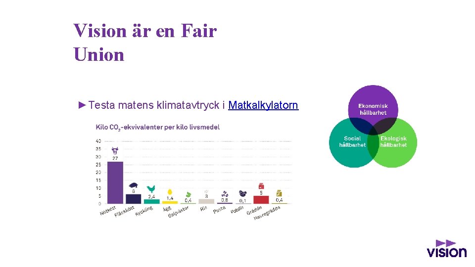 Vision är en Fair Union ►Testa matens klimatavtryck i Matkalkylatorn 