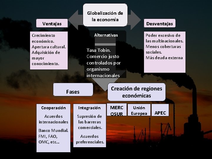 Globalización de la economía Ventajas Alternativas Crecimiento económico. Apertura cultural. Adquisición de mayor conocimiento.