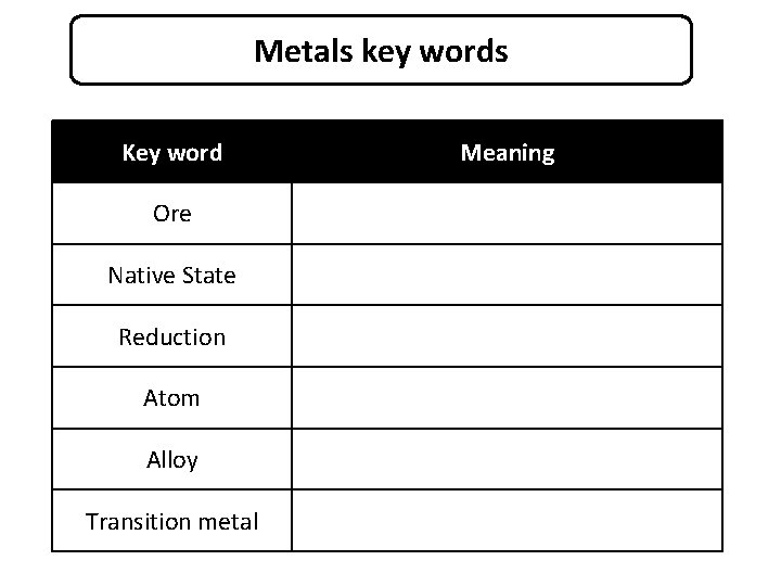 Year 9 Test GCSE Chemistry Revision Booklet Page