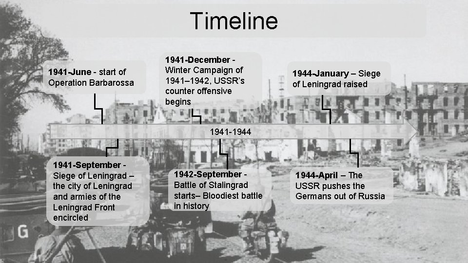 Timeline 1941 -June - start of Operation Barbarossa 1941 -December Winter Campaign of 1941–