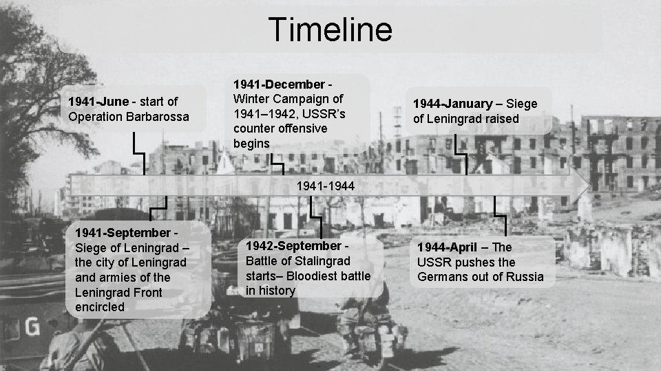 Timeline 1941 -June - start of Operation Barbarossa 1941 -December Winter Campaign of 1941–