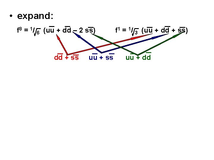  • expand: f 8 = 1/ 6 (uu + dd – 2 ss)