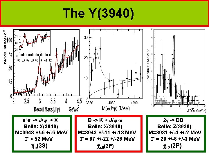 The Y(3940) e+e- -> J/y + X Belle: X(3940) M=3943 +/-6 Me. V G