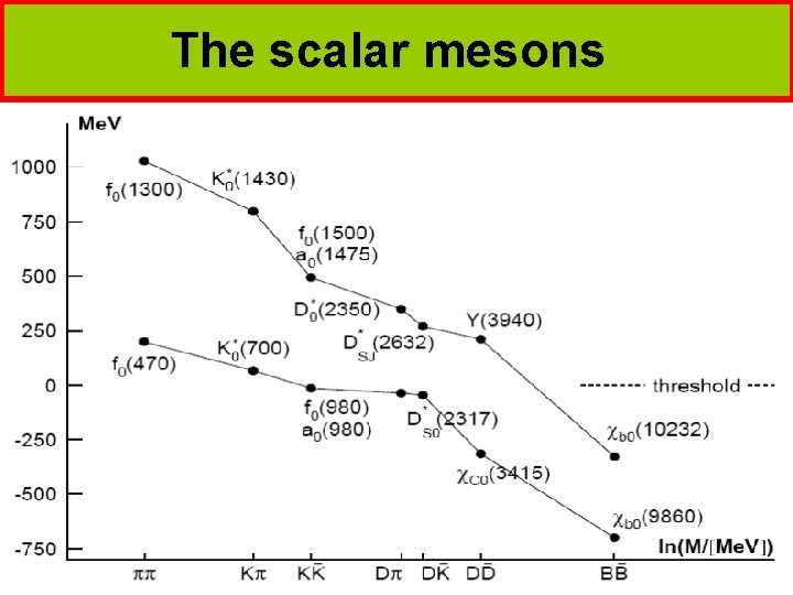 The scalar mesons 