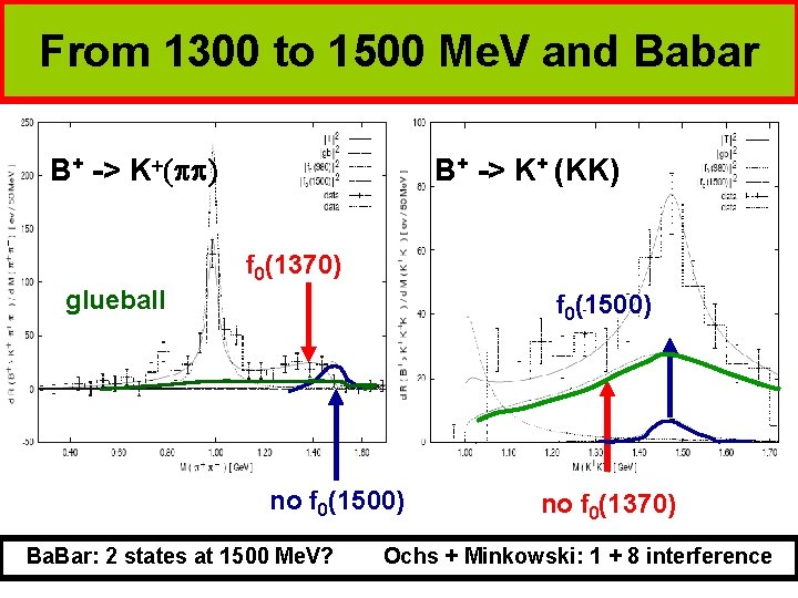 From 1300 to 1500 Me. V and Babar B+ -> K+(pp) B+ -> K+