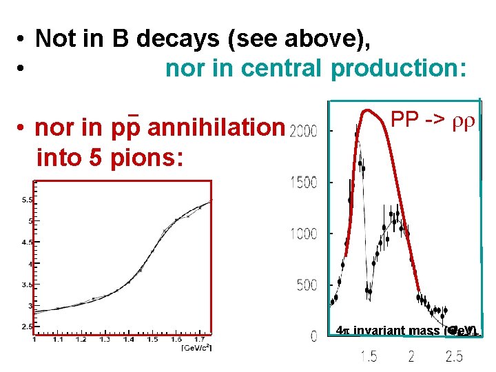  • Not in B decays (see above), • nor in central production: •