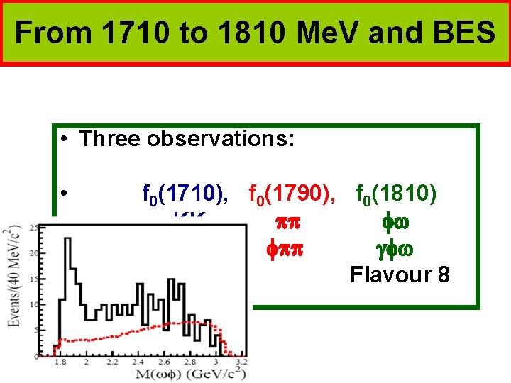 From 1710 to 1810 Me. V and BES • Three observations: • f 0(1710),