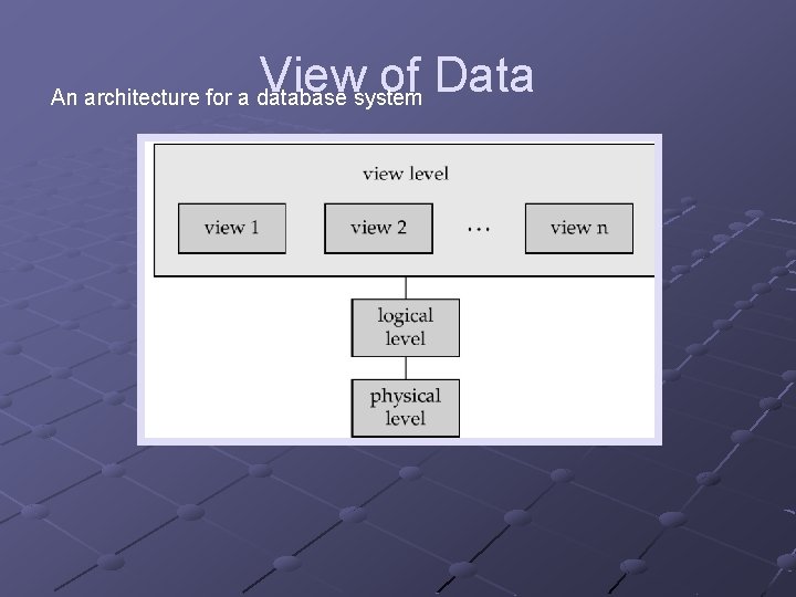 View of Data An architecture for a database system View of Data An architecture for a database system