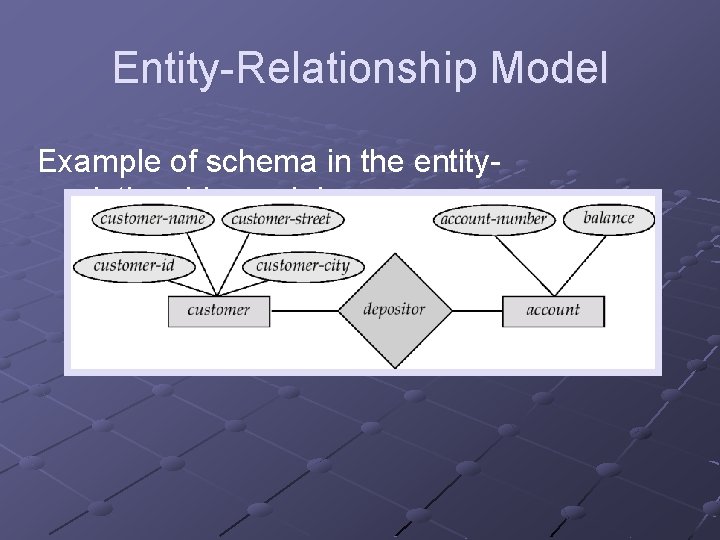 Entity-Relationship Model Example of schema in the entityrelationship model Entity-Relationship Model Example of schema in the entityrelationship model
