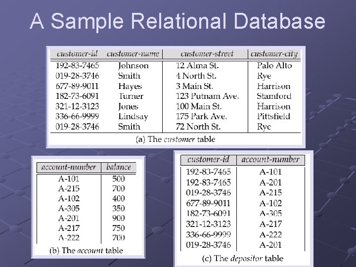 A Sample Relational Database A Sample Relational Database
