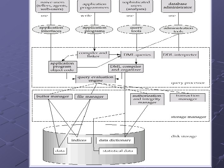 Overall System Structure Overall System Structure