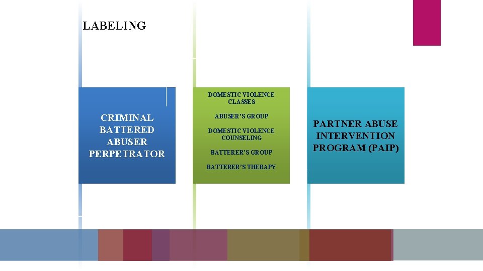 LABELING DOMESTIC VIOLENCE CLASSES CRIMINAL BATTERED ABUSER PERPETRATOR ABUSER’S GROUP DOMESTIC VIOLENCE COUNSELING BATTERER’S