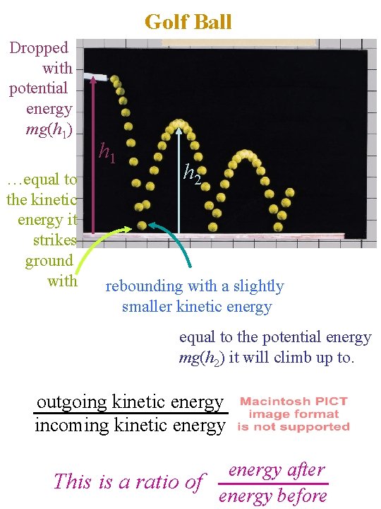 Golf Ball Dropped with potential energy mg(h 1) …equal to the kinetic energy it