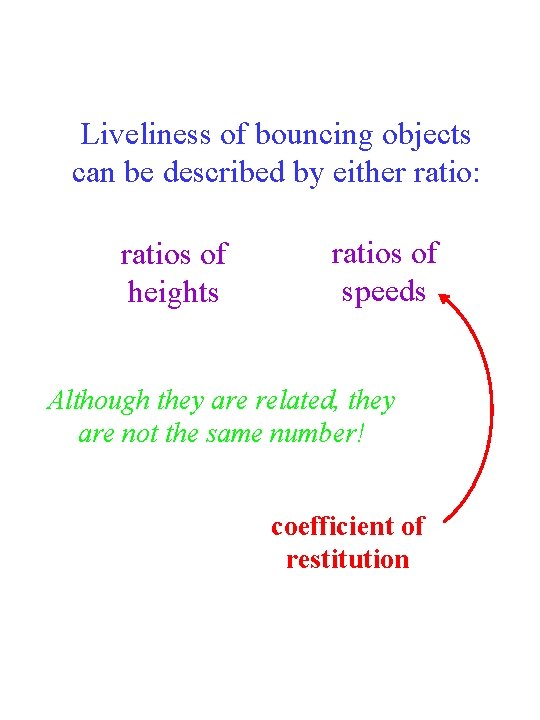 Liveliness of bouncing objects can be described by either ratio: ratios of heights ratios