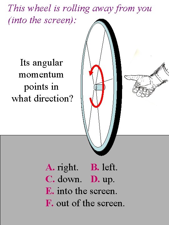 This wheel is rolling away from you (into the screen): Its angular momentum points